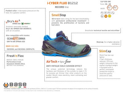 Base I-Cyber Shoe S1P ESD SRC - Bild 2